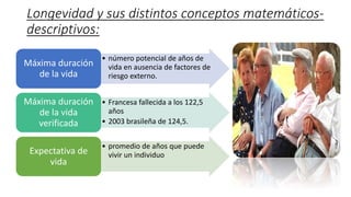 Longevidad y sus distintos conceptos matemáticos-
descriptivos:
• número potencial de años de
vida en ausencia de factores de
riesgo externo.
Máxima duración
de la vida
• Francesa fallecida a los 122,5
años
• 2003 brasileña de 124,5.
Máxima duración
de la vida
verificada
• promedio de años que puede
vivir un individuoExpectativa de
vida
 