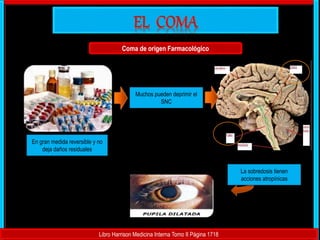 Libro Harrison Medicina Interna Tomo II Página 1718
Coma de origen Farmacológico
En gran medida reversible y no
deja daños residuales
Muchos pueden deprimir el
SNC
La sobredosis tienen
acciones atropínicas
 