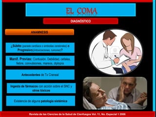Revista de las Ciencias de la Salud de Cienfuegos Vol. 11, No. Especial 1 2006
DIAGNÓSTICO
ANAMNESIS
¿Súbito (parada cardíaca o embolias cerebrales) o
Progresivo((intoxicaciones, tumores)?
Manif. Previas: Confusión. Debilidad, cefalea,
fiebre, convulsiones, mareos, diplopía
Antecedentes de Tx Craneal
Ingesta de fármacos con acción sobre el SNC y
otros tóxicos
Existencia de alguna patología sistémica
 
