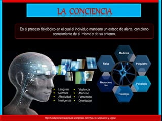 http://fundacionannavazquez.wordpress.com/2007/07/20/sueno-y-vigilia/
Es el proceso fisiológico en el cual el individuo mantiene un estado de alerta, con pleno
conocimiento de sí mismo y de su entorno.
Medicina
Psiquiatría
Psicología
Fisiología
Neurocienc
ias
Física
 Vigilancia
 Atención
 Percepción
 Orientación
 Lenguaje
 Memoria
 Afectividad
 Inteligencia
 