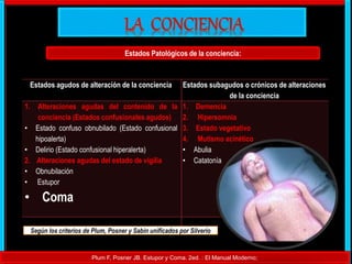 Plum F, Posner JB. Estupor y Coma. 2ed. : El Manual Moderno;
Estados agudos de alteración de la conciencia Estados subagudos o crónicos de alteraciones
de la conciencia
1. Alteraciones agudas del contenido de la
conciencia (Estados confusionales agudos)
• Estado confuso obnubilado (Estado confusional
hipoalerta)
• Delirio (Estado confusional hiperalerta)
2. Alteraciones agudas del estado de vigilia
• Obnubilación
• Estupor
• Coma
1. Demencia
2. Hipersomnia
3. Estado vegetativo
4. Mutismo acinético
• Abulia
• Catatonía
Estados Patológicos de la conciencia:
Según los criterios de Plum, Posner y Sabin unificados por Silverio
 