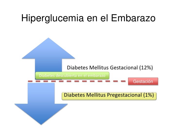 Paciente con diabetes mellitus inestable y gestación Paciente con diabetes mellitus inestable y gestación