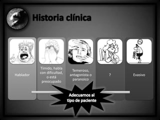 Hablador

Tímido, habla
con dificultad,
o está
preocupado

Temeroso,
antagonista o
paranoico

?

Evasivo

 