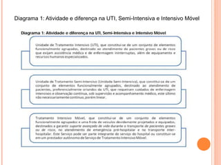 Diagrama 1: Atividade e diferença na UTI, Semi-Intensiva e Intensivo Móvel
 