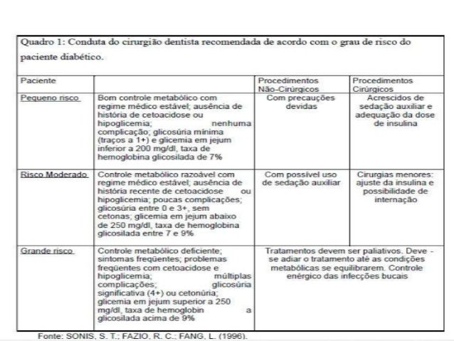 Paciente diabético e hipoglicemia Paciente diabético e hipoglicemia