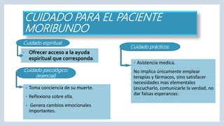 CUIDADO PARA EL PACIENTE
MORIBUNDO
• Ofrecer acceso a la ayuda
espiritual que corresponda.
• Toma conciencia de su muerte.
• Reflexiona sobre ella.
• Genera cambios emocionales
importantes.
Cuidados:
• Asistencia medica.
No implica únicamente emplear
terapias y fármacos, sino satisfacer
necesidades mas elementales
(escucharlo, comunicarle la verdad, no
dar falsas esperanzas).
Cuidado espiritual:
Cuidado psicológico:
(esencial)
Cuidado prácticos:
 