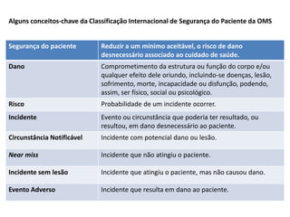 Segurança do paciente Reduzir a um mínimo aceitável, o risco de dano
desnecessário associado ao cuidado de saúde.
Dano Comprometimento da estrutura ou função do corpo e/ou
qualquer efeito dele oriundo, incluindo-se doenças, lesão,
sofrimento, morte, incapacidade ou disfunção, podendo,
assim, ser físico, social ou psicológico.
Risco Probabilidade de um incidente ocorrer.
Incidente Evento ou circunstância que poderia ter resultado, ou
resultou, em dano desnecessário ao paciente.
Circunstância Notificável Incidente com potencial dano ou lesão.
Near miss Incidente que não atingiu o paciente.
Incidente sem lesão Incidente que atingiu o paciente, mas não causou dano.
Evento Adverso Incidente que resulta em dano ao paciente.
Alguns conceitos-chave da Classificação Internacional de Segurança do Paciente da OMS
 