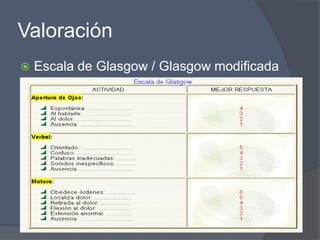 Valoración
   Escala de Glasgow / Glasgow modificada
 