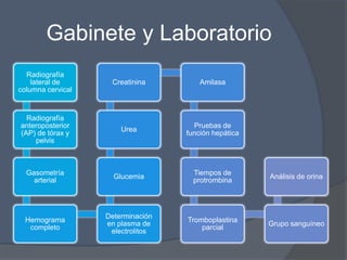 Gabinete y Laboratorio
  Radiografía
    lateral de      Creatinina         Amilasa
columna cervical


  Radiografía
anteroposterior                      Pruebas de
                       Urea
(AP) de tórax y                    función hepática
    pelvis



  Gasometría                         Tiempos de
                     Glucemia                         Análisis de orina
    arterial                         protrombina



                   Determinación
  Hemograma                        Tromboplastina
                   en plasma de                       Grupo sanguíneo
   completo                            parcial
                    electrolitos
 