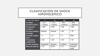 Paciente politraumatizado y lesiones en columna | PPTX