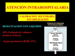 ATENCIÓN INTRAHOSPITALARIA

             VALORACION SECUNDARIA
                 ESTABILIZACION

RESUCITACION CON LIQUIDOS

50% Estimado de volumen
primeras 8 horas.

Según parámetros HMD. PVC.
 