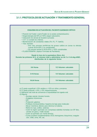 GUÍA DE ACTUACIÓN ANTE EL PACIENTE QUEMADO


3.1.1. PROTOCOLOS DE ACTUACIÓN Y TRATAMIENTO GENERAL




              ESQUEMA DE ACTUACIÓN DEL PACIENTE QUEMADO CRÍTICO

       • Posición de Fowler o semi-Fowler (si no existe contraindicación).
       • Oxigenoterapia del 40% al 100% (según saturación).
       • Colocación de cánula de Guedel si procede.
       • I.O.T. si cumple los criterios.
       • Monitorización de constantes vitales (TA, FC, Tª, SatO2).
       • Vías venosas:
               - Dos vías venosas periféricas de grueso calibre en zonas no afectas
                 cuando SCQ<20% y no complicadas.
               - Vía venosa central si SCQ>20% o <20% complicadas.
       • FLUIDOTERAPIA: (Aplicar Fórmulas de Parckland).

                   Desde la hora de la quemadura (Hora «0»)
Durante las primeras 24 h. el volumen total a administrar es de 2 a 4 ml.xkg.xSQC,
                       distribuidas de la siguiente forma:




                   0-8 Horas                        1/2 Volumen calculado



                  8-16 Horas                        1/4 Volumen calculado



                  16-24 Horas                       1/4 Volumen calculado




    a) 2º grado superficial >15% adultos o >10% en niños y ancianos.
    b) 2º grado profundo >10% y >5% respectivamente.
    c) Alteración del nivel de conciencia e imposibilidad de ingesta oral.
    d) Oliguria.
            - Sondaje vesical, diuresis horaria.
            - Analgesia intravenosa.
            - VAT.
            - Protección gástrica.
            - Profilaxis tromboembólica: heparina de bajo peso molecular.
            - Elevar miembros afectos para disminuir el edema.
            - Retirar la ropa, anillos, cadenas.
            - Cubrir la región quemada con compresas estériles húmedas con SF tibio,
              vendas de gasa y malla tubular.
            - Cubrir al quemado con manta térmica.
            - Cursar pruebas complementarias: ECG, hemograma, bioquímica, coagula-
              ción, GAB, orina, RX, etc.




                                                                                        24
 