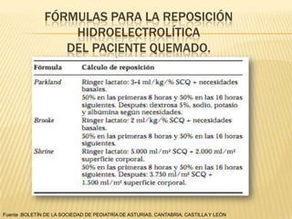 FÓRMULAS PARA LA REPOSICIÓN
                   HIDROELECTROLÍTICA
                  DEL PACIENTE QUEMADO.




Fuente :BOLETÍN DE LA SOCIEDAD DE PEDIATRÍA DE ASTURIAS, CANTABRIA, CASTILLA Y LEÓN
 