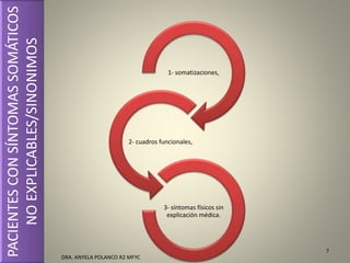 1- somatizaciones,
2- cuadros funcionales,
3- síntomas físicos sin
explicación médica.
7
PACIENTESCONSÍNTOMASSOMÁTICOS
NOEXPLICABLES/SINONIMOS
DRA. ANYELA POLANCO R2 MFYC
 