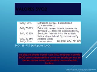 Svo2 Bja PACIENTES CRITICOS MONITOREO EN UNIDAD DE CUIDADOS INTENSIVOS.pptx