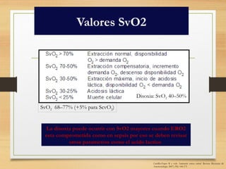 Svo2 Bja PACIENTES EN UCIN UNIDAD DE CUIDADOS CRITICOS HEMODINAMIA.pptx