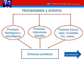 Homeostasis y entorno



  Procesos             Procesos         Factores físicos:
fisiológicos y        infecciosos       calor, humedad,
 psicológicos           banales           frío, ruidos...




                   Síntomas somáticos        somatizador
 