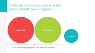 ¿Cuáles son los trastornos que más tienden
a presentarse de manera “orgánica”?
Ansiedad Depresión
Tr.
somatomorfos
Casi un 30% de prevalencia en atención primaria
 