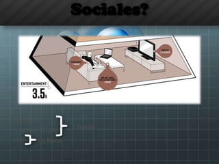 Sociales?
•Podcast
•Videos Online
•TV
2 horas
1,5 hora
 