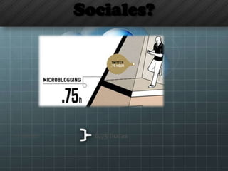 Sociales?
•Twitter 0,75 horas
 