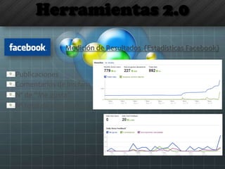 Herramientas 2.0
Medición de Resultados (Estadísticas Facebook)
Publicaciones
Comentarios de los fans
Nº de “Me gusta”
Nº total de seguidores
 