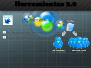 Herramientas 2.0
Herramientas
Perfiles personales /empresa
Buscador de Twitter (Twitter Search)
 
