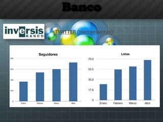 Banco
TWITTER (Herramientas)
 