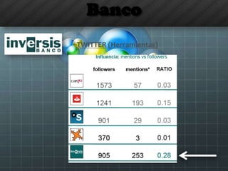 Banco
TWITTER (Herramientas)
 