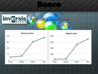 Banco
FACEBOOK (Herramientas)
 