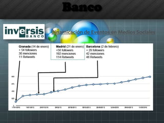 Banco
Dinamicación de Eventos en Medios Sociales
 