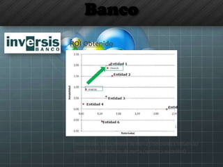 Banco
ROI Obtenido
Notoriedad: Conocimiento de marca (menciones e influencia)
Notabilidad: Valoración de marca (opinión y autoridad)
 