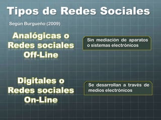 Tipos de Redes Sociales
Analógicas o
Redes sociales
Off-Line
Sin mediación de aparatos
o sistemas electrónicos
Digitales o
Redes sociales
On-Line
Se desarrollan a través de
medios electrónicos
Según Burgueño (2009)
 