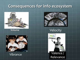 Consequences for info ecosystem
Volume Velocity
Vibrance Valence /
Relevance
 