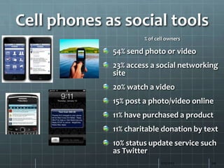 Cell phones as social tools
2/22/2011 188
% of cell owners
54% send photo or video
23% access a social networking
site
20% watch a video
15% post a photo/video online
11% have purchased a product
11% charitable donation by text
10% status update service such
as Twitter
 