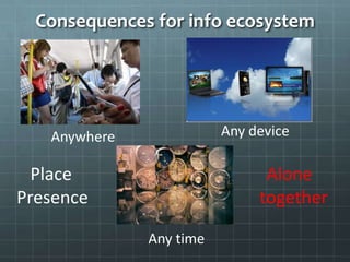 Consequences for info ecosystem
Anywhere Any device
Presence
Place
Any time
Alone
together
 