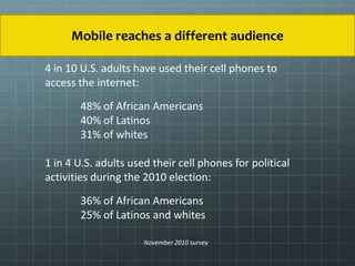 Mobile reaches a different audience
4 in 10 U.S. adults have used their cell phones to
access the internet:
48% of African Americans
40% of Latinos
31% of whites
1 in 4 U.S. adults used their cell phones for political
activities during the 2010 election:
36% of African Americans
25% of Latinos and whites
November 2010 survey
 