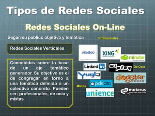 Tipos de Redes Sociales
Redes Sociales Verticales
Según su público objetivo y temática
Concebidas sobre la base
de un eje temático
generador. Su objetivo es el
de congregar en torno a
una temática definida a un
colectivo concreto. Pueden
ser: profesionales, de ocio y
mixtas
Profesionales
De Ocio
Mixtas
Redes Sociales On-Line
 