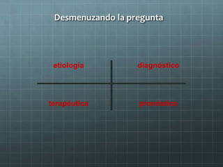 Desmenuzando la pregunta
etiología diagnóstico
terapéutica pronóstico
 