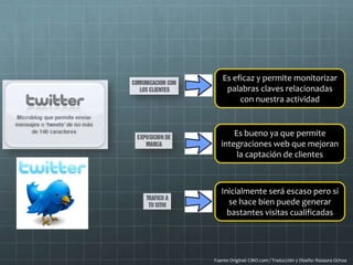Fuente Original: CMO.com / Traducción y Diseño: Rosaura Ochoa
Es eficaz y permite monitorizar
palabras claves relacionadas
con nuestra actividad
Es bueno ya que permite
integraciones web que mejoran
la captación de clientes
Inicialmente será escaso pero si
se hace bien puede generar
bastantes visitas cualificadas
 