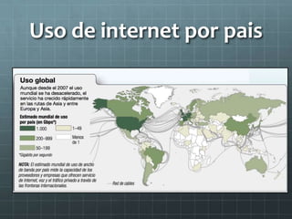 Uso de internet por pais
 