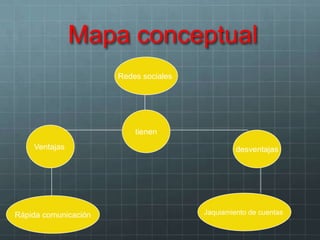 Mapa conceptual
Redes sociales
tienen
Ventajas desventajas
Rápida comunicación Jaquiamiento de cuentas
 