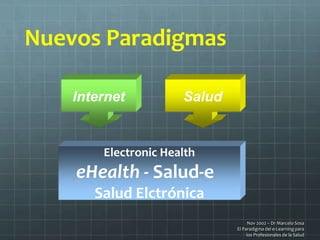 Nov 2002 – Dr Marcelo Sosa
El Paradigma del e-Learning para
los Profesionales de la Salud
Electronic Health
eHealth - Salud-e
Salud Elctrónica
SaludInternet
Nuevos Paradigmas
 