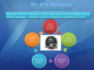 elemento comunicacionalINTERACCIÓNUsemos los recursos y actividades para socializar y compartir, para generar interacción, para estimular y sobretodo, para guiar y  acompañar..Generar interacción  real en un EVA. Motivar la participación estudiantil en línea. Fomentar la socialización por internet.Eliminar la sobrecarga inútil de actividades.Generar EVA´s interactivos.