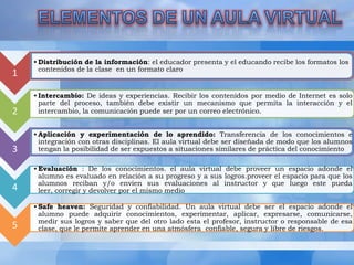 USOS DEL AULA VIRTUAL 