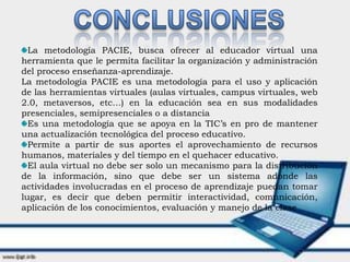 VENTAJAS  DEL AULA VIRTUAL Supera las limitaciones de espacio y de tiempo Ofrece enriquecimiento del aprendizaje Contribuye a fomentar un pensamiento creativo y constructivo Ahorra costos El usuario establece su propio horario adaptándolo a sus necesidades .El sujeto puede ser autodidacta.Permite acceder a la educación desde cualquier lugar del mundo, lo que sugiere mayor acceso e igualdad. 