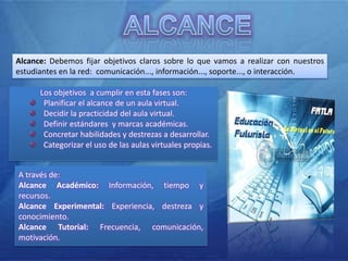 ALCANCEAlcance: Debemos fijar objetivos claros sobre lo que vamos a realizar con nuestros estudiantes en la red:  comunicación..., información..., soporte..., o interacción.Los objetivos  a cumplir en esta fases son:Planificar el alcance de un aula virtual.Decidir la practicidad del aula virtual.Definir estándares  y marcas académicas.Concretar habilidades y destrezas a desarrollar.Categorizar el uso de las aulas virtuales propias. A través de:Alcance Académico: Información, tiempo y recursos.Alcance Experimental: Experiencia, destreza y conocimiento.Alcance Tutorial: Frecuencia, comunicación, motivación.