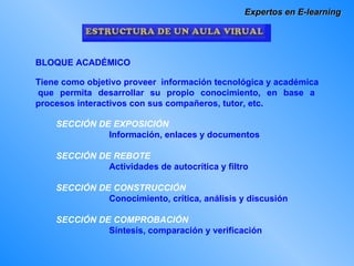 Expertos en E-learning BLOQUE ACADÉMICO Tiene como objetivo proveer  información tecnológica y académica  que permita desarrollar su propio conocimiento, en base a procesos interactivos con sus compañeros, tutor, etc. SECCIÓN DE EXPOSICIÓN Información, enlaces y documentos SECCIÓN DE REBOTE Actividades de autocrítica y filtro  SECCIÓN DE CONSTRUCCIÓN Conocimiento, crítica, análisis y discusión  SECCIÓN DE COMPROBACIÓN Síntesis, comparación y verificación 
