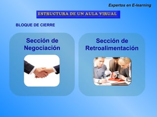 Expertos en E-learning Sección de Negociación Sección de Retroalimentación BLOQUE DE CIERRE 