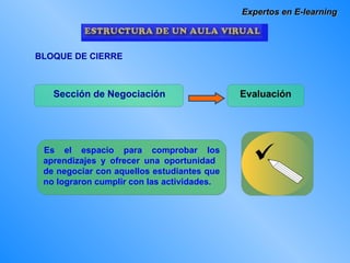 Expertos en E-learning BLOQUE DE CIERRE Sección de Negociación Evaluación Es el espacio para comprobar los aprendizajes y ofrecer una oportunidad  de negociar con aquellos estudiantes que no lograron cumplir con las actividades. 