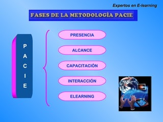 Expertos en E-learning P A C I E PRESENCIA ALCANCE CAPACITACIÓN INTERACCIÓN ELEARNING 